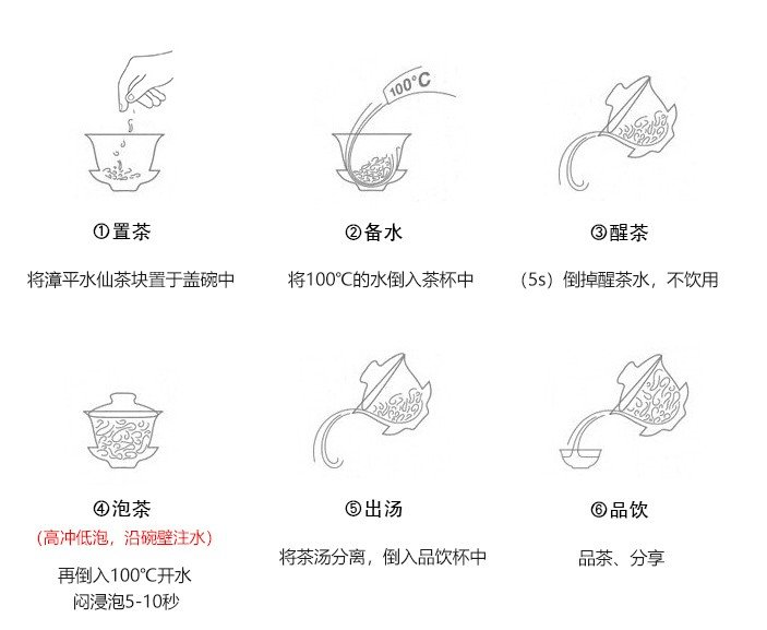 Original Chinese-labelled Zhangping Shuixian brewing illustration with English conditions