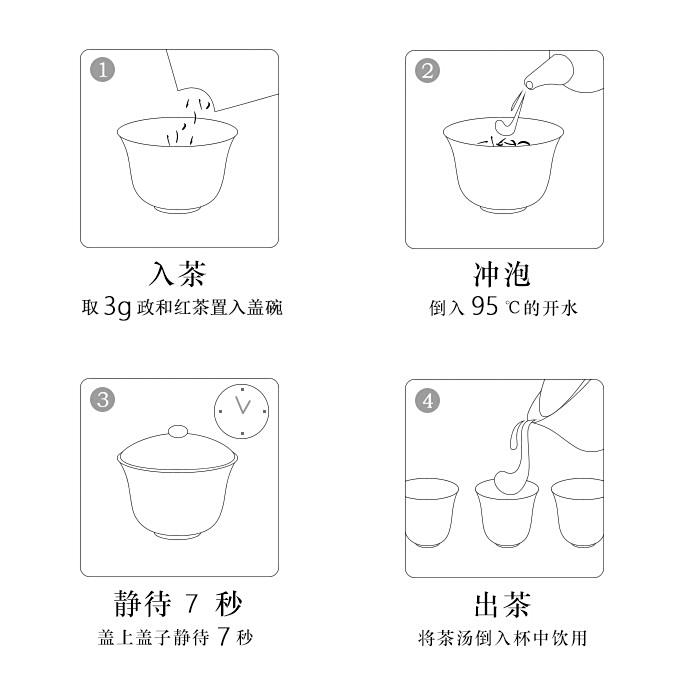 Original Chinese-labelled Zhenghe Gongfu brewing illustration with English explanation