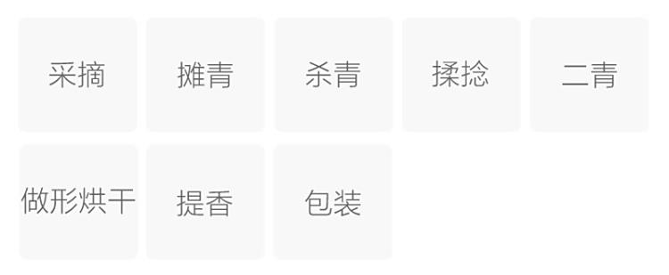 Original Chinese-labelled Zhucheng Green Tea process illustration