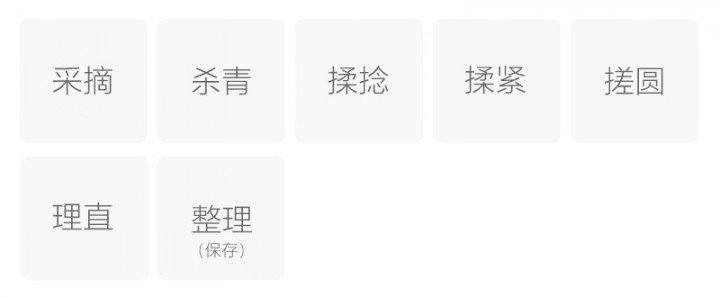 Original Chinese-labelled Zunyi Maofeng process illustration